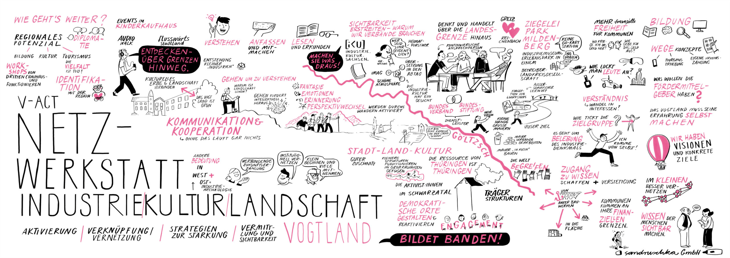 2. Netzwerkstatt Industriekultur Vogtland